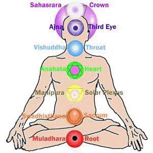 chakra